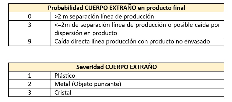 Cambios En El Est Ndar Ifs Food V Cqm Consultor A Outsourcing